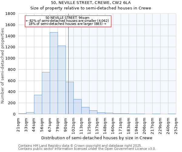 50, NEVILLE STREET, CREWE, CW2 6LA: Size of property relative to semi-detached houses houses in Crewe