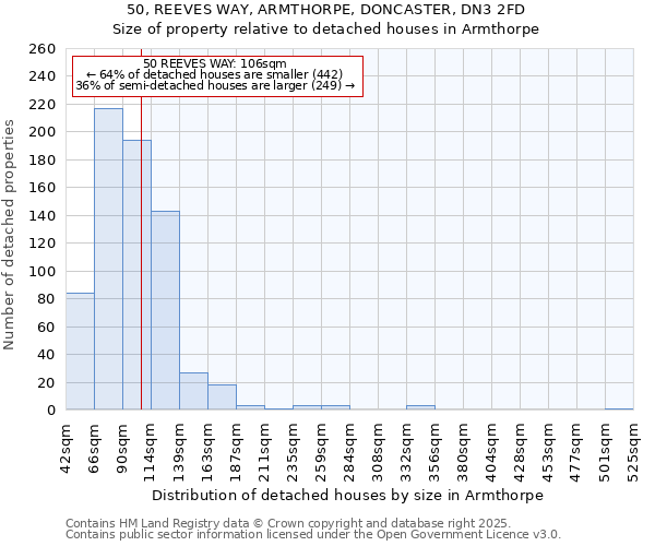 50, REEVES WAY, ARMTHORPE, DONCASTER, DN3 2FD: Size of property relative to detached houses houses in Armthorpe