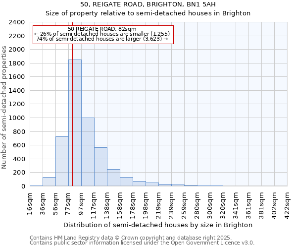 50, REIGATE ROAD, BRIGHTON, BN1 5AH: Size of property relative to semi-detached houses houses in Brighton