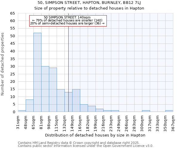50, SIMPSON STREET, HAPTON, BURNLEY, BB12 7LJ: Size of property relative to detached houses houses in Hapton