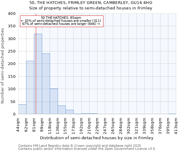 50, THE HATCHES, FRIMLEY GREEN, CAMBERLEY, GU16 6HG: Size of property relative to semi-detached houses houses in Frimley