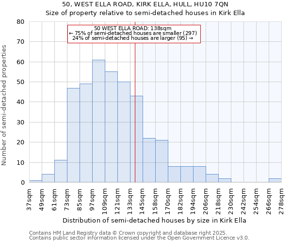 50, WEST ELLA ROAD, KIRK ELLA, HULL, HU10 7QN: Size of property relative to semi-detached houses houses in Kirk Ella