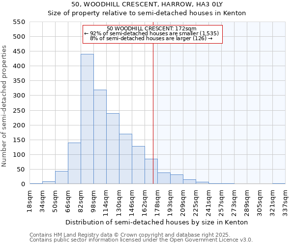 50, WOODHILL CRESCENT, HARROW, HA3 0LY: Size of property relative to semi-detached houses houses in Kenton