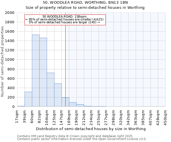 50, WOODLEA ROAD, WORTHING, BN13 1BN: Size of property relative to semi-detached houses houses in Worthing