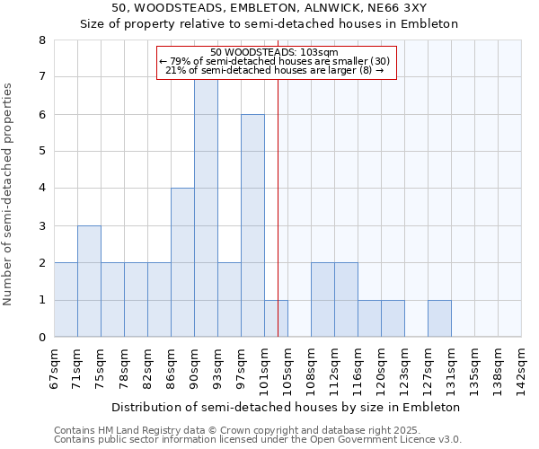 50, WOODSTEADS, EMBLETON, ALNWICK, NE66 3XY: Size of property relative to semi-detached houses houses in Embleton