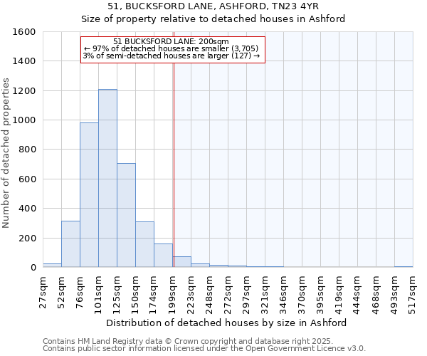 51, BUCKSFORD LANE, ASHFORD, TN23 4YR: Size of property relative to detached houses houses in Ashford