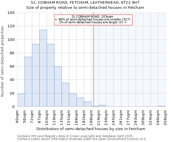 51, COBHAM ROAD, FETCHAM, LEATHERHEAD, KT22 9HT: Size of property relative to semi-detached houses houses in Fetcham