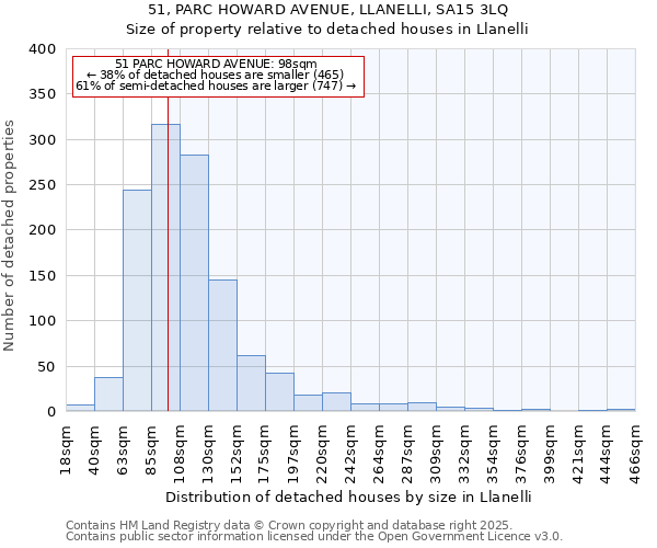 51, PARC HOWARD AVENUE, LLANELLI, SA15 3LQ: Size of property relative to detached houses houses in Llanelli