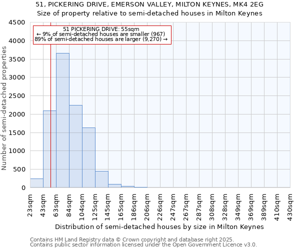 51, PICKERING DRIVE, EMERSON VALLEY, MILTON KEYNES, MK4 2EG: Size of property relative to semi-detached houses houses in Milton Keynes