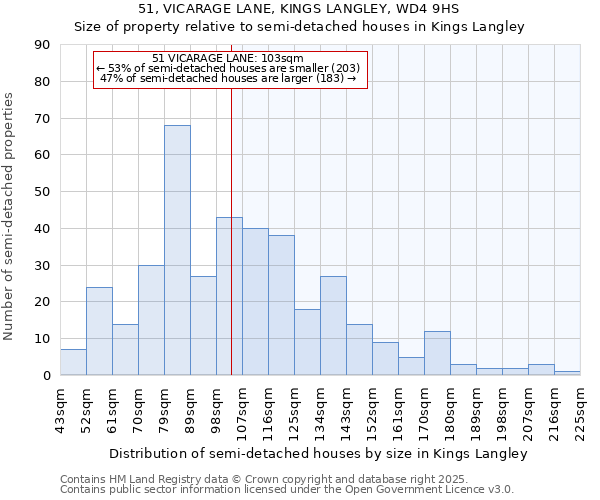 51, VICARAGE LANE, KINGS LANGLEY, WD4 9HS: Size of property relative to semi-detached houses houses in Kings Langley
