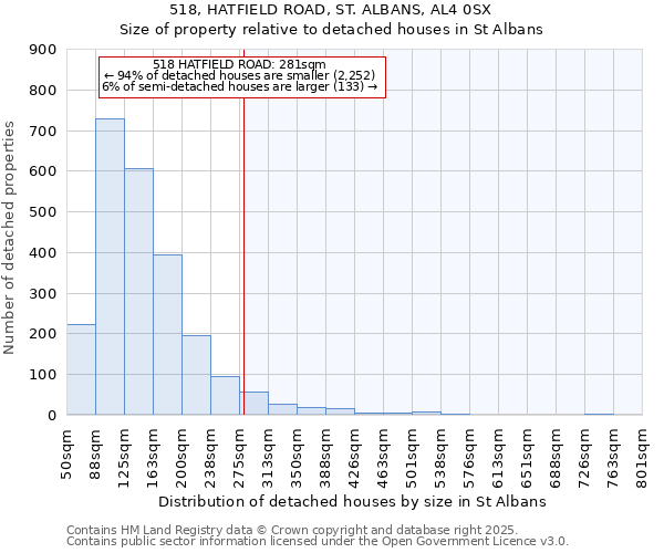 518, HATFIELD ROAD, ST. ALBANS, AL4 0SX: Size of property relative to detached houses houses in St Albans