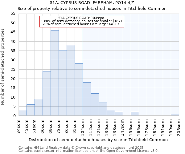 51A, CYPRUS ROAD, FAREHAM, PO14 4JZ: Size of property relative to semi-detached houses houses in Titchfield Common