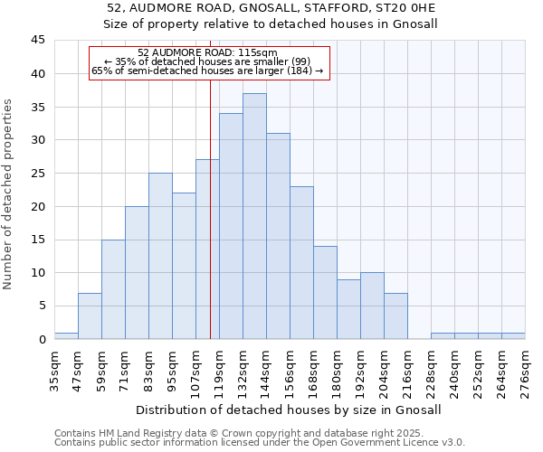 52, AUDMORE ROAD, GNOSALL, STAFFORD, ST20 0HE: Size of property relative to detached houses houses in Gnosall
