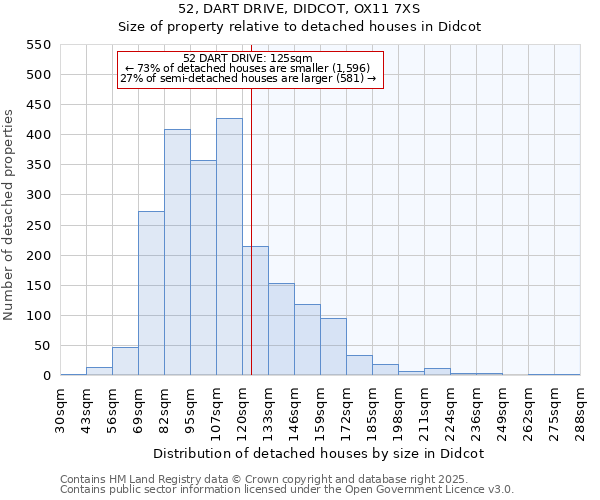 52, DART DRIVE, DIDCOT, OX11 7XS: Size of property relative to detached houses houses in Didcot