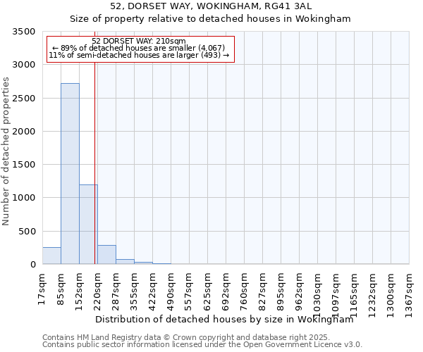 52, DORSET WAY, WOKINGHAM, RG41 3AL: Size of property relative to detached houses houses in Wokingham