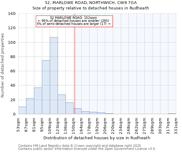 52, MARLOWE ROAD, NORTHWICH, CW9 7GA: Size of property relative to detached houses houses in Rudheath