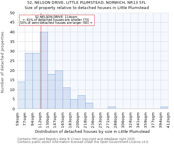 52, NELSON DRIVE, LITTLE PLUMSTEAD, NORWICH, NR13 5FL: Size of property relative to detached houses houses in Little Plumstead