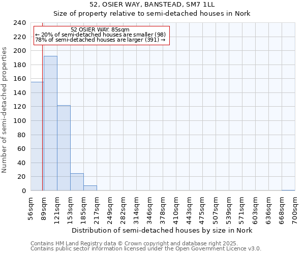 52, OSIER WAY, BANSTEAD, SM7 1LL: Size of property relative to semi-detached houses houses in Nork