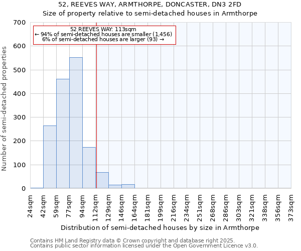 52, REEVES WAY, ARMTHORPE, DONCASTER, DN3 2FD: Size of property relative to semi-detached houses houses in Armthorpe