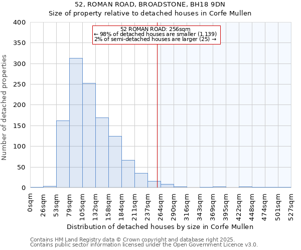 52, ROMAN ROAD, BROADSTONE, BH18 9DN: Size of property relative to detached houses houses in Corfe Mullen