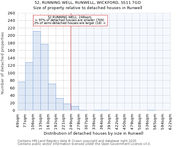 52, RUNNING WELL, RUNWELL, WICKFORD, SS11 7GD: Size of property relative to detached houses houses in Runwell