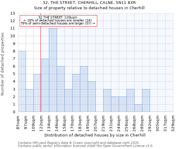 52, THE STREET, CHERHILL, CALNE, SN11 8XR: Size of property relative to detached houses houses in Cherhill