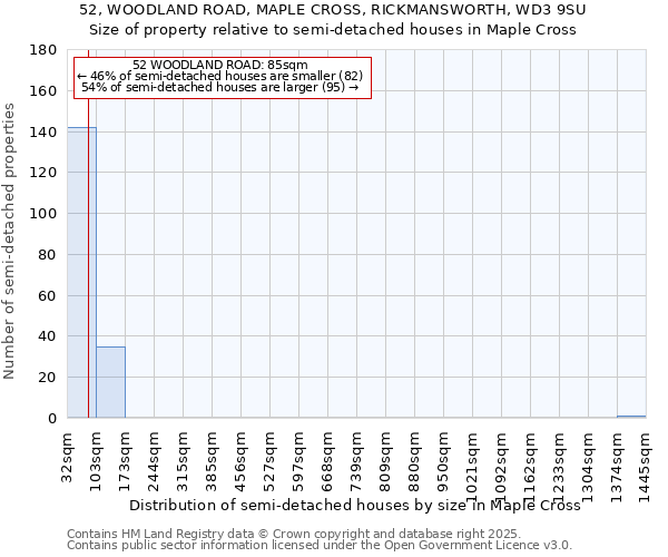 52, WOODLAND ROAD, MAPLE CROSS, RICKMANSWORTH, WD3 9SU: Size of property relative to semi-detached houses houses in Maple Cross