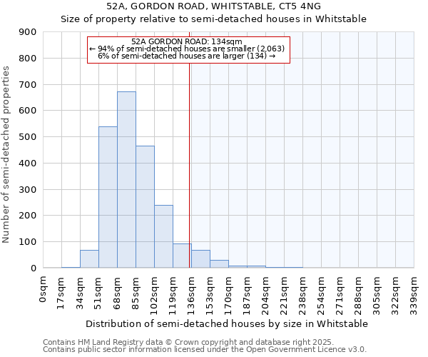 52A, GORDON ROAD, WHITSTABLE, CT5 4NG: Size of property relative to semi-detached houses houses in Whitstable