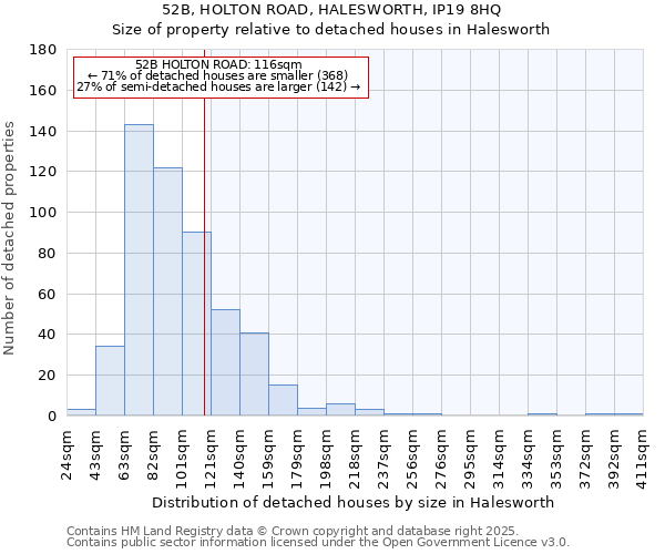 52B, HOLTON ROAD, HALESWORTH, IP19 8HQ: Size of property relative to detached houses houses in Halesworth