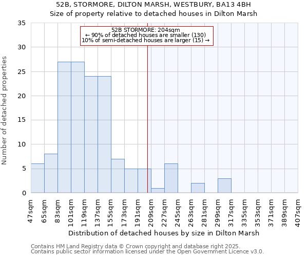 52B, STORMORE, DILTON MARSH, WESTBURY, BA13 4BH: Size of property relative to detached houses houses in Dilton Marsh