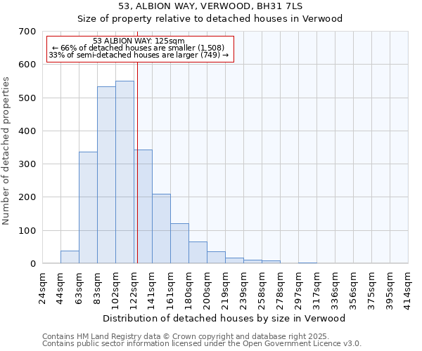 53, ALBION WAY, VERWOOD, BH31 7LS: Size of property relative to detached houses houses in Verwood