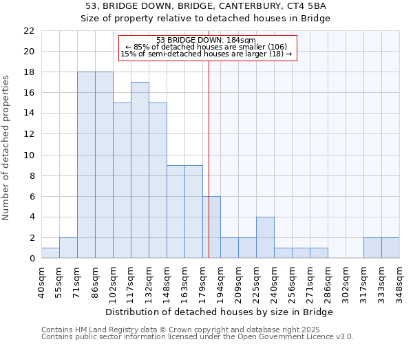 53, BRIDGE DOWN, BRIDGE, CANTERBURY, CT4 5BA: Size of property relative to detached houses houses in Bridge