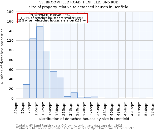 53, BROOMFIELD ROAD, HENFIELD, BN5 9UD: Size of property relative to detached houses houses in Henfield