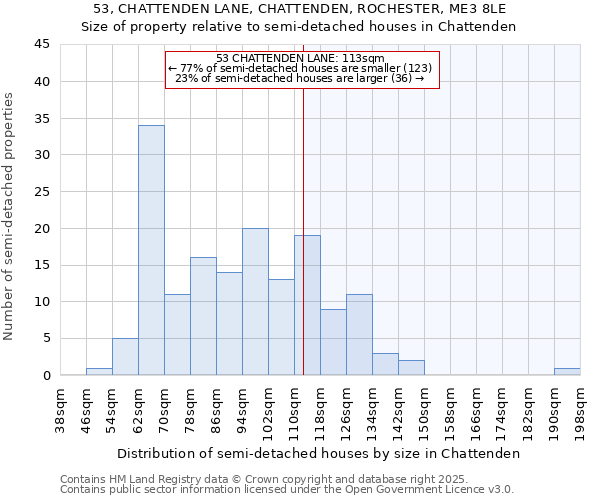 53, CHATTENDEN LANE, CHATTENDEN, ROCHESTER, ME3 8LE: Size of property relative to semi-detached houses houses in Chattenden