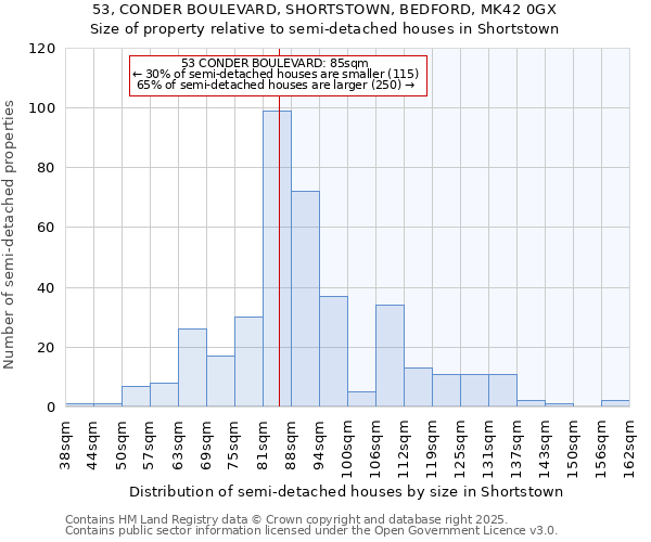 53, CONDER BOULEVARD, SHORTSTOWN, BEDFORD, MK42 0GX: Size of property relative to semi-detached houses houses in Shortstown