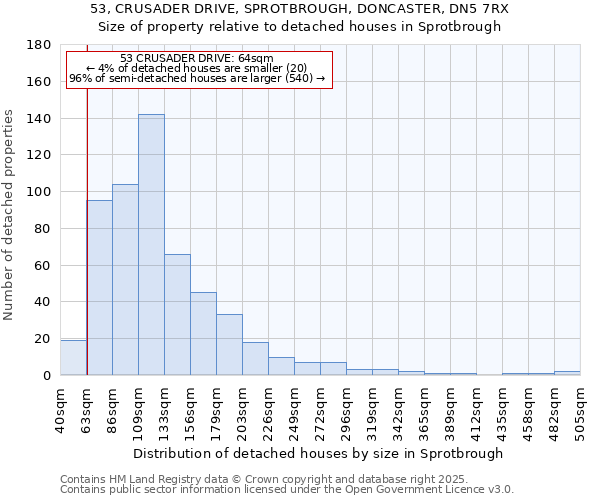 53, CRUSADER DRIVE, SPROTBROUGH, DONCASTER, DN5 7RX: Size of property relative to detached houses houses in Sprotbrough