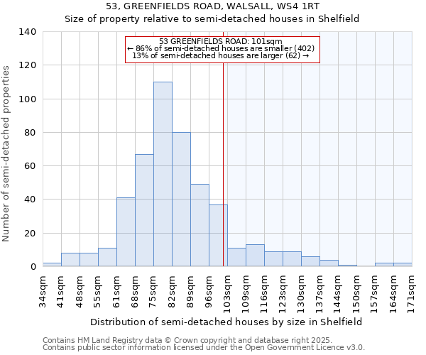 53, GREENFIELDS ROAD, WALSALL, WS4 1RT: Size of property relative to semi-detached houses houses in Shelfield