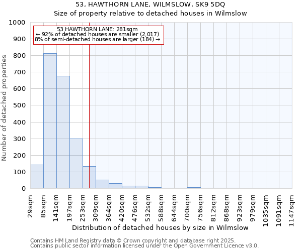 53, HAWTHORN LANE, WILMSLOW, SK9 5DQ: Size of property relative to detached houses houses in Wilmslow