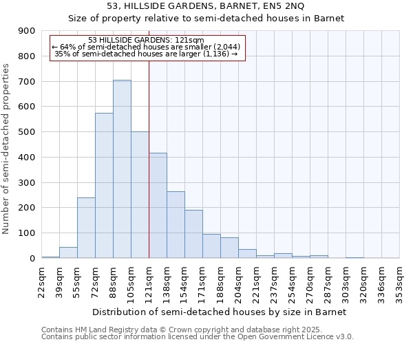 53, HILLSIDE GARDENS, BARNET, EN5 2NQ: Size of property relative to semi-detached houses houses in Barnet