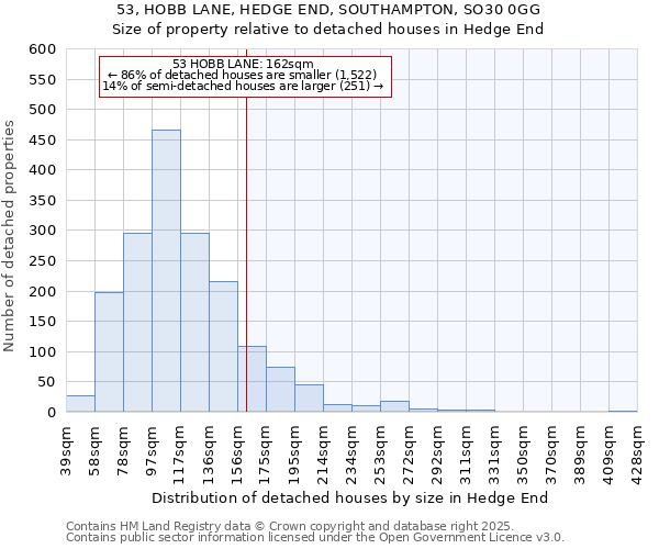 53, HOBB LANE, HEDGE END, SOUTHAMPTON, SO30 0GG: Size of property relative to detached houses houses in Hedge End