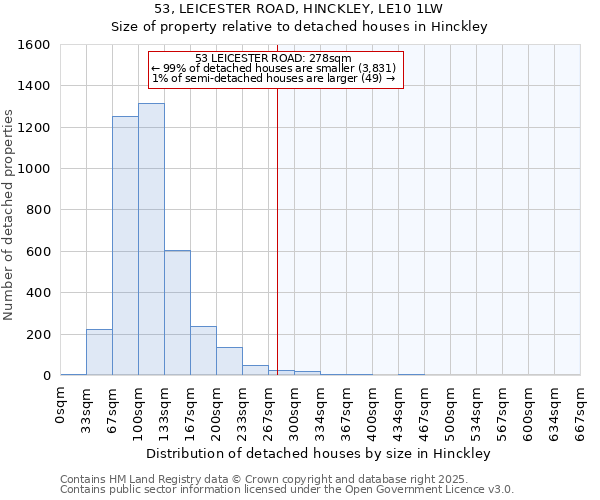53, LEICESTER ROAD, HINCKLEY, LE10 1LW: Size of property relative to detached houses houses in Hinckley