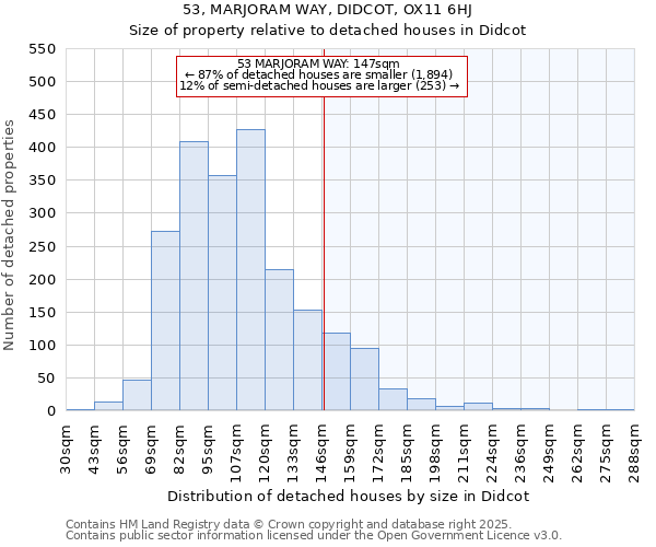 53, MARJORAM WAY, DIDCOT, OX11 6HJ: Size of property relative to detached houses houses in Didcot