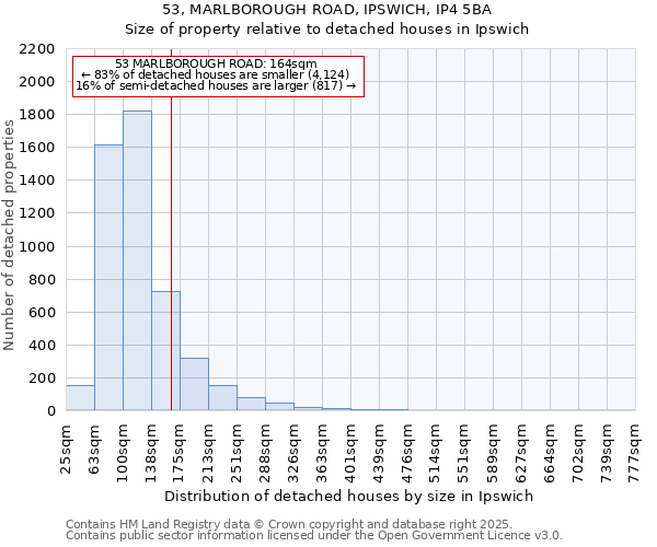 53, MARLBOROUGH ROAD, IPSWICH, IP4 5BA: Size of property relative to detached houses houses in Ipswich