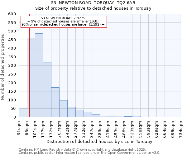 53, NEWTON ROAD, TORQUAY, TQ2 6AB: Size of property relative to detached houses houses in Torquay