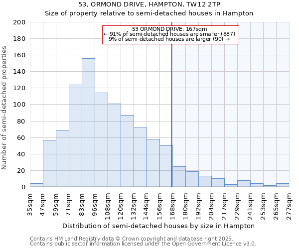 53, ORMOND DRIVE, HAMPTON, TW12 2TP: Size of property relative to semi-detached houses houses in Hampton