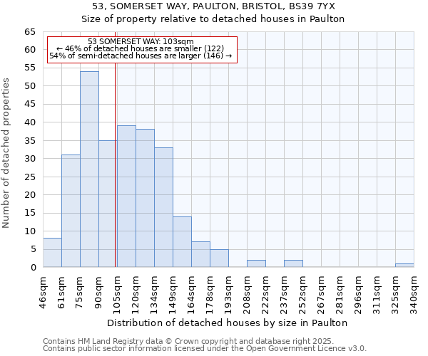 53, SOMERSET WAY, PAULTON, BRISTOL, BS39 7YX: Size of property relative to detached houses houses in Paulton