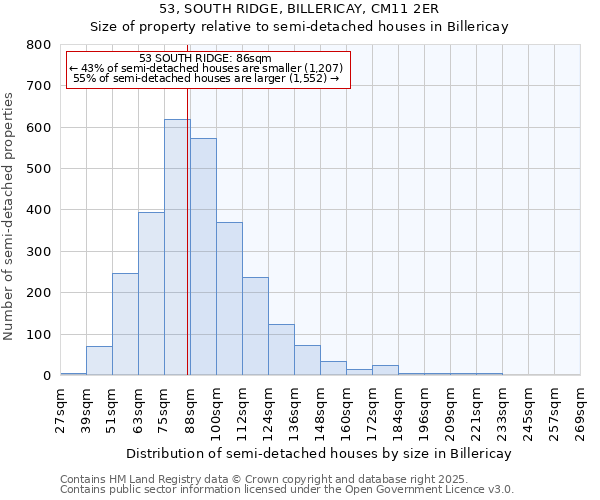 53, SOUTH RIDGE, BILLERICAY, CM11 2ER: Size of property relative to semi-detached houses houses in Billericay