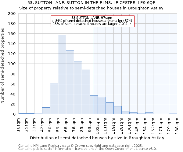 53, SUTTON LANE, SUTTON IN THE ELMS, LEICESTER, LE9 6QF: Size of property relative to semi-detached houses houses in Broughton Astley