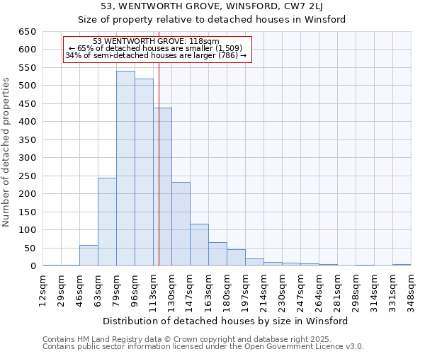 53, WENTWORTH GROVE, WINSFORD, CW7 2LJ: Size of property relative to detached houses houses in Winsford