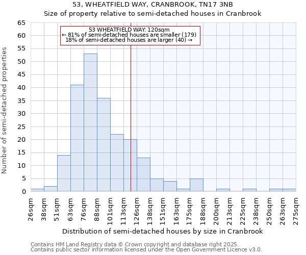 53, WHEATFIELD WAY, CRANBROOK, TN17 3NB: Size of property relative to semi-detached houses houses in Cranbrook